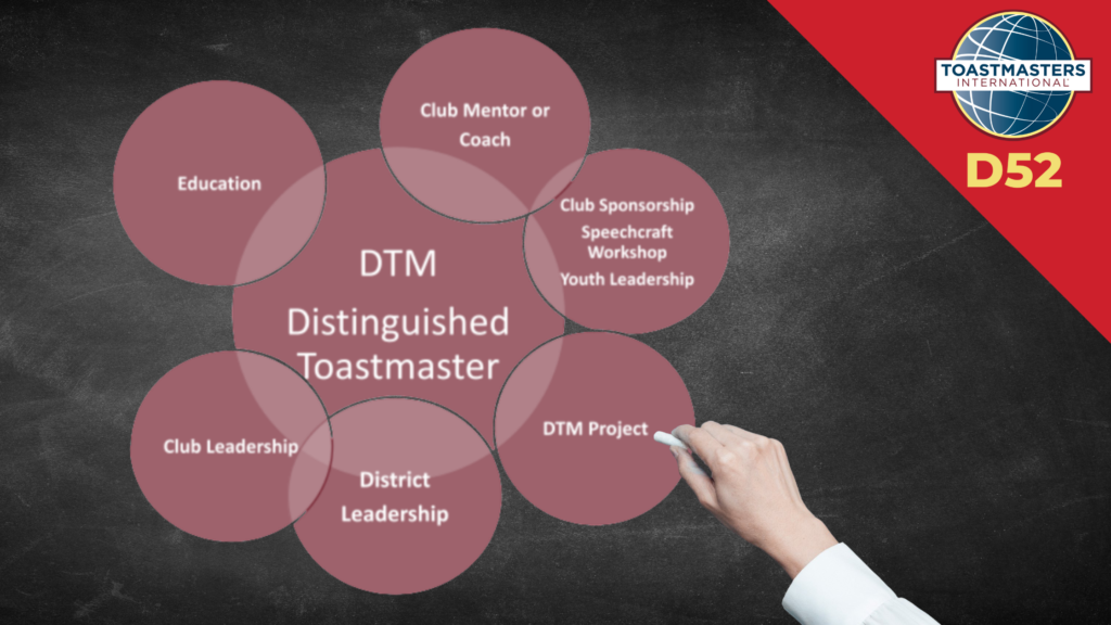 Image of a blackboard where we see a hand drawing with a white chalk the Path To Distinguished Toastmaster